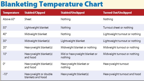 Temperature-Chart